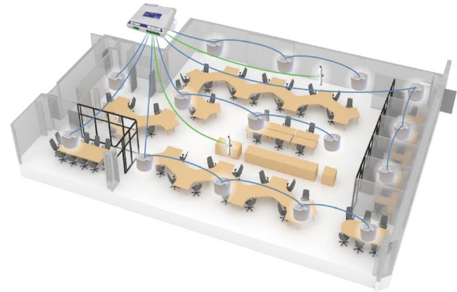 Sound Masking System Layout